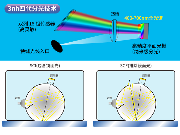 1764235078300459.jpg 二、高精度测量.jpg