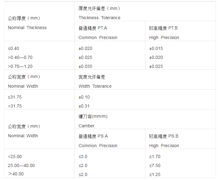 钢板厚度运行允许偏差