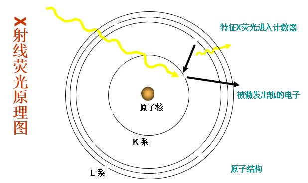 射线测厚仪原理