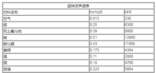 数十种材料超声波声速表