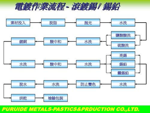 电镀厂使用涂层测厚仪进行镀层厚度测量